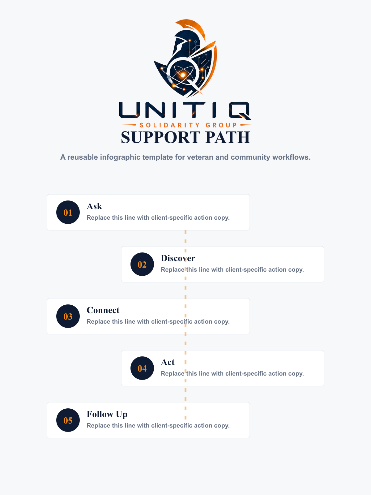 Uniti Q support path infographic template